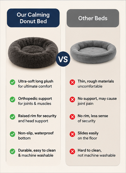 Luxury Donut Calming Pet Bed – Ultra Soft Plush Orthopedic Dog & Cat Bed | Anti-Anxiety Deep Sleep Sofa | Machine Washable, Non-Slip Bottom