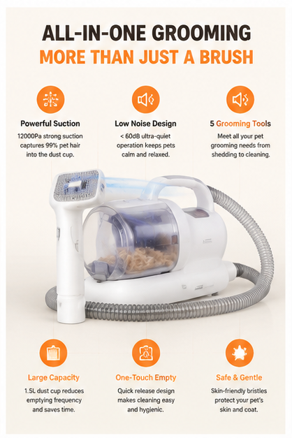 All-in-One Pet Grooming Vacuum Kit – Low Noise Dog & Cat Hair Removal Brush with Powerful Suction