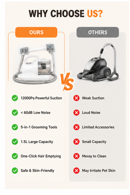 All-in-One Pet Grooming Vacuum Kit – Low Noise Dog & Cat Hair Removal Brush with Powerful Suction