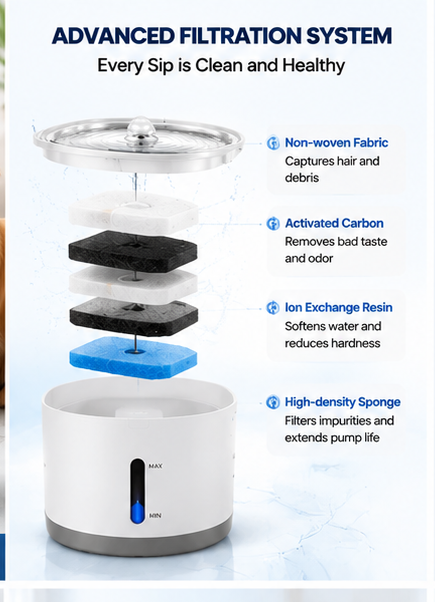 Smart Pet Water Fountain – Automatic Filtered Drinking Fountain for Cats & Dogs | Ultra Quiet, Large Capacity, Easy Clean