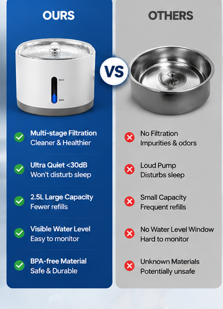 Smart Pet Water Fountain – Automatic Filtered Drinking Fountain for Cats & Dogs | Ultra Quiet, Large Capacity, Easy Clean